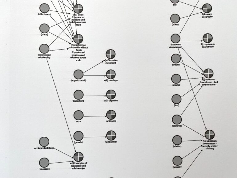 Joey O'Gorman, Consequent Transformations, LSC 2022