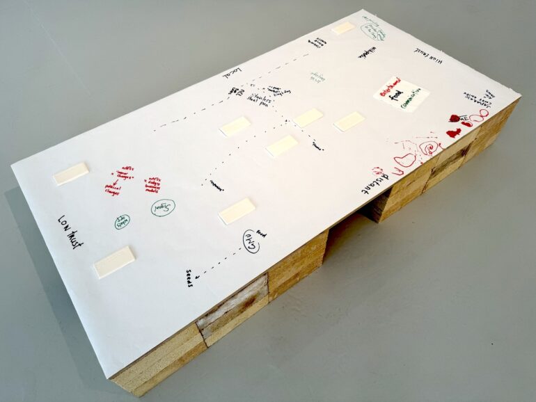 Simon Browne, an exercise to map our thoughts on trust and technology, from a collective conversation at ^, paper, porcelain, bricks, 2025